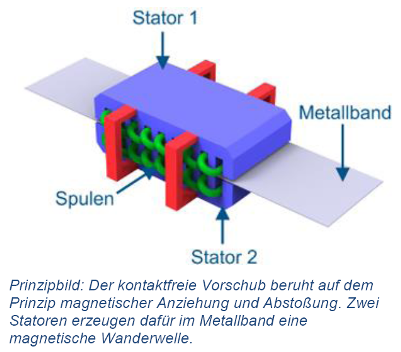Kollmorgen CA TecoDrive Servoregler S700 DE Prinzipbild